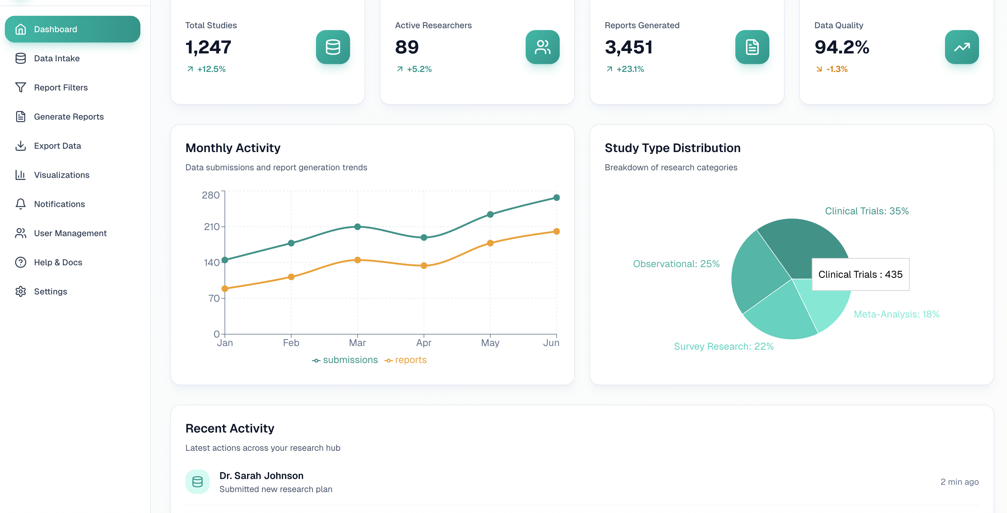 Taxonomy Dashboard